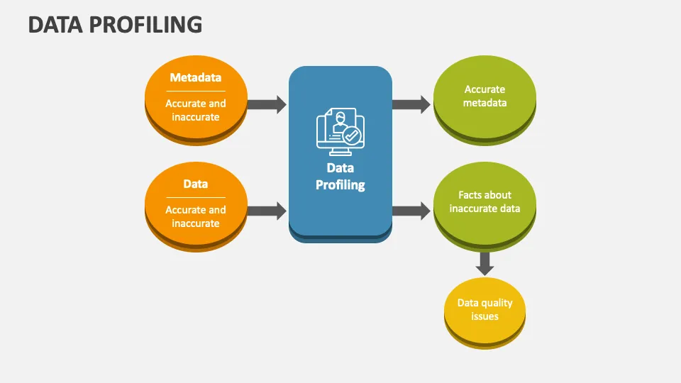Data Profiling