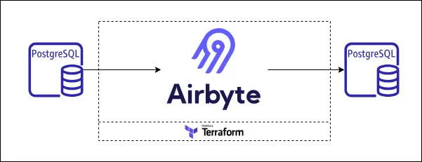 infrastructure layout