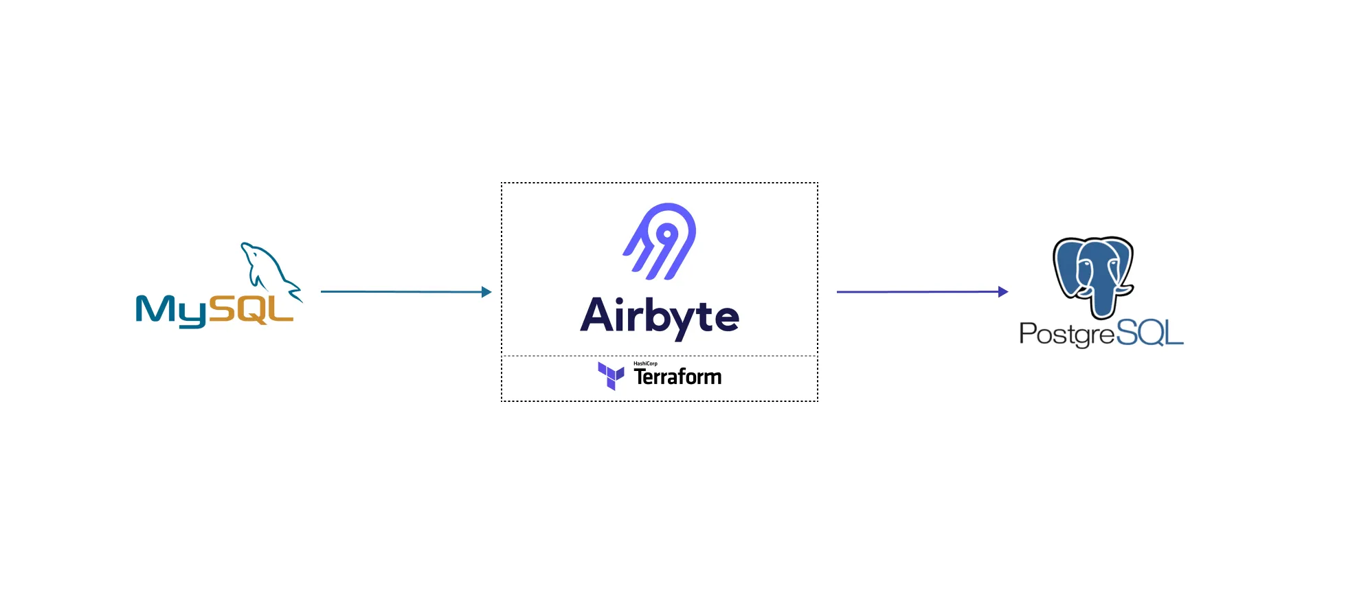 infrastructure layout