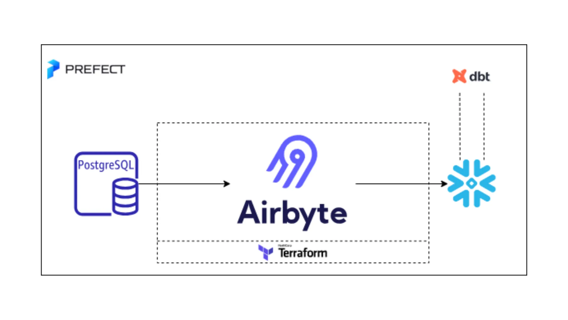 insfrastructure layout