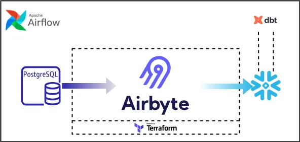 insfrastructure layout
