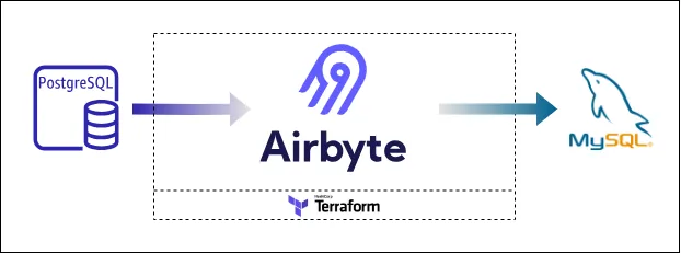 infrastructure layout