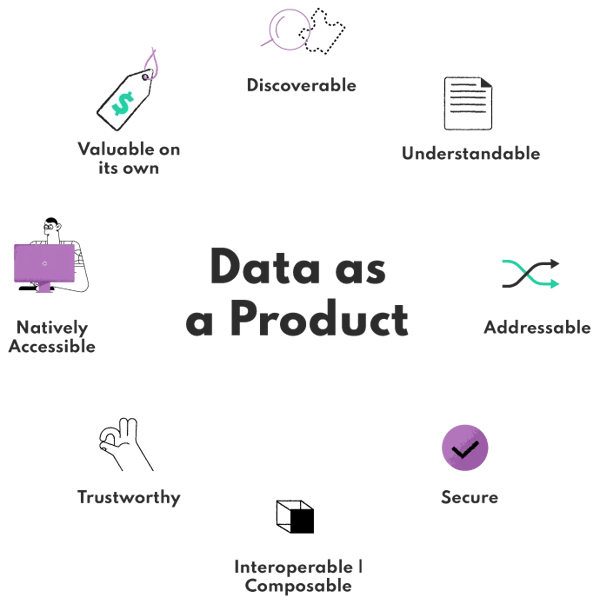 Data as a Product