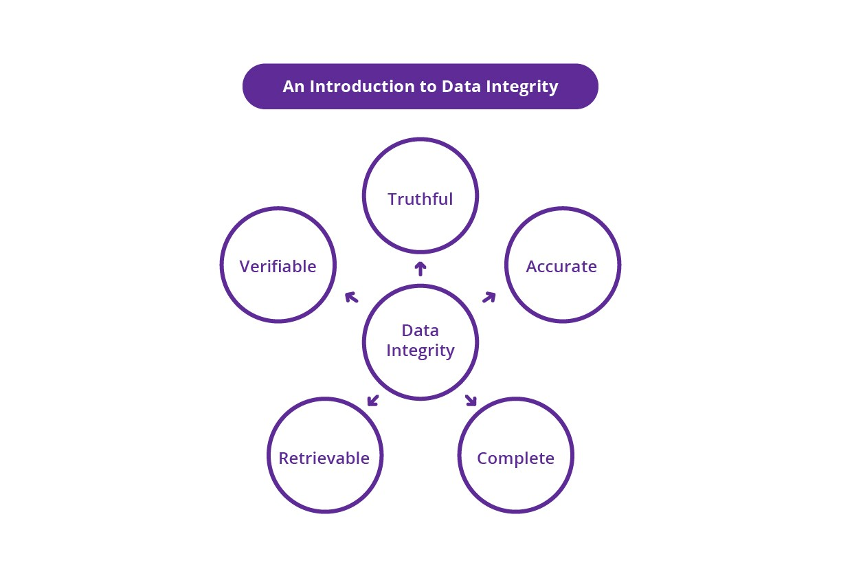 Data Integrity