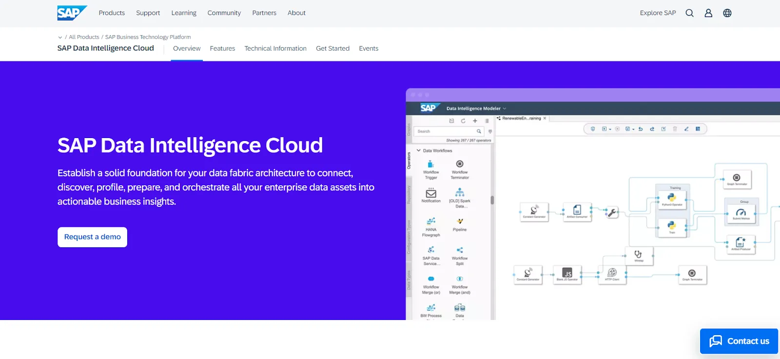 SAP Data Intelligence Cloud