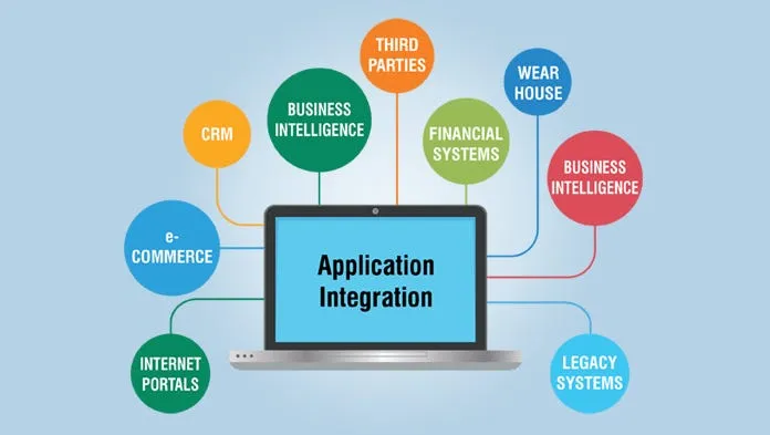 Application Integration