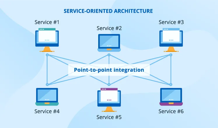 Point-to-Point Integration