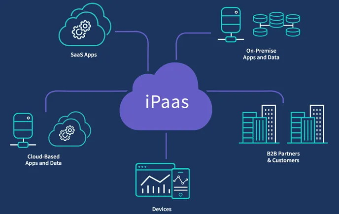 iPaaS
