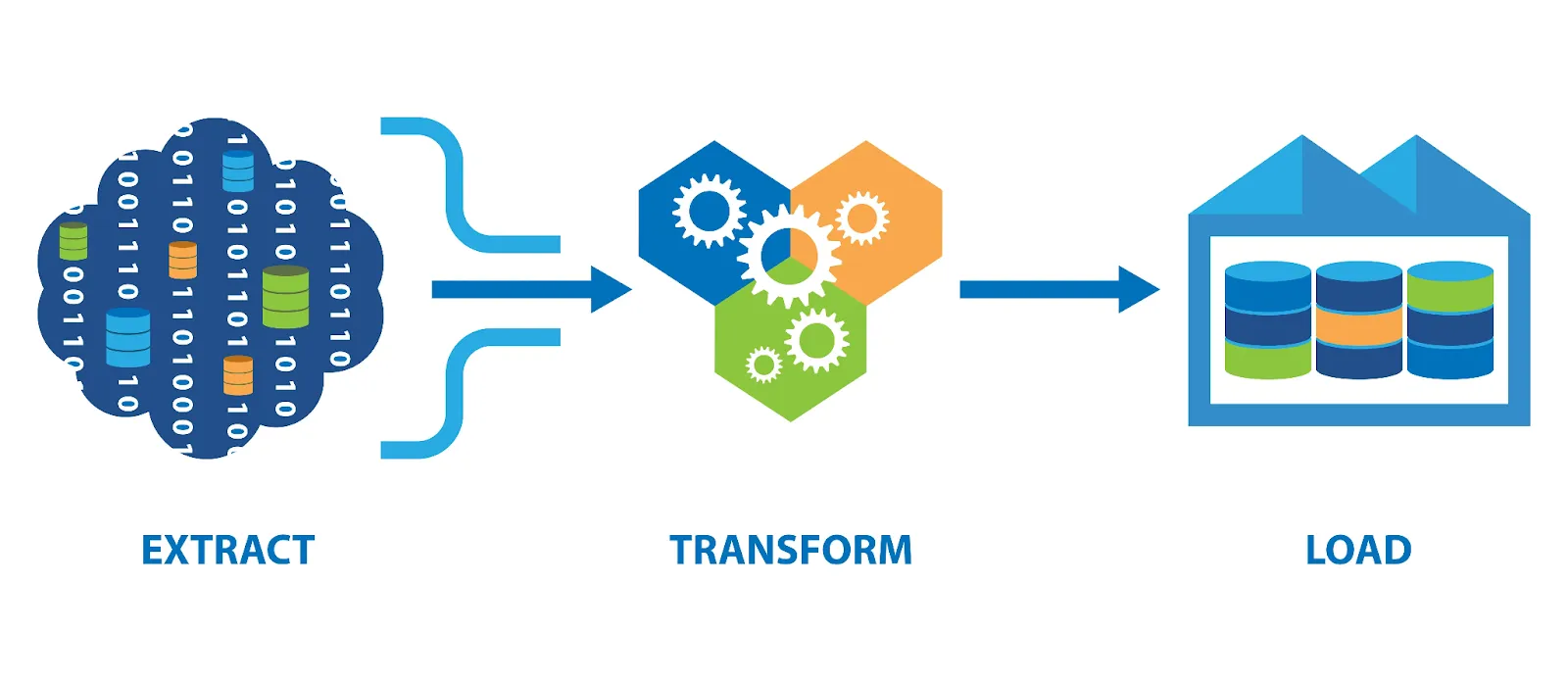 ETL Process