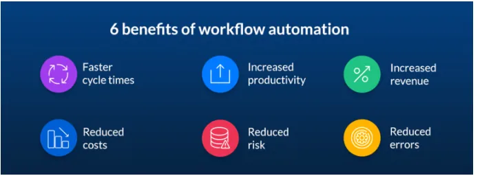Benefits Of Workflow Automation
