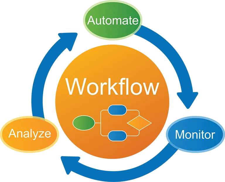 Enterprise Workflow Automation