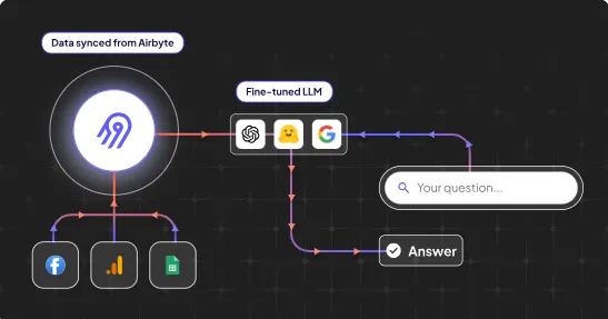 Airbyte