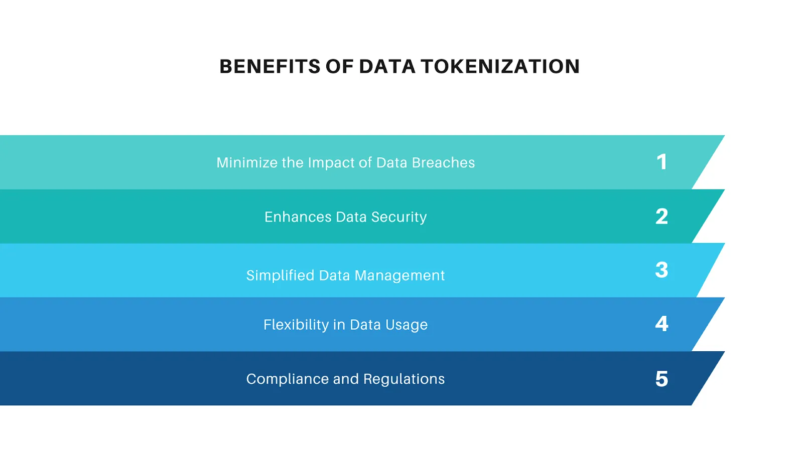 Image 2: Benefits of Data Tokenization