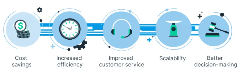 Benefits of Workflow Automation in Sales