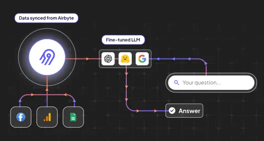 Airbyte