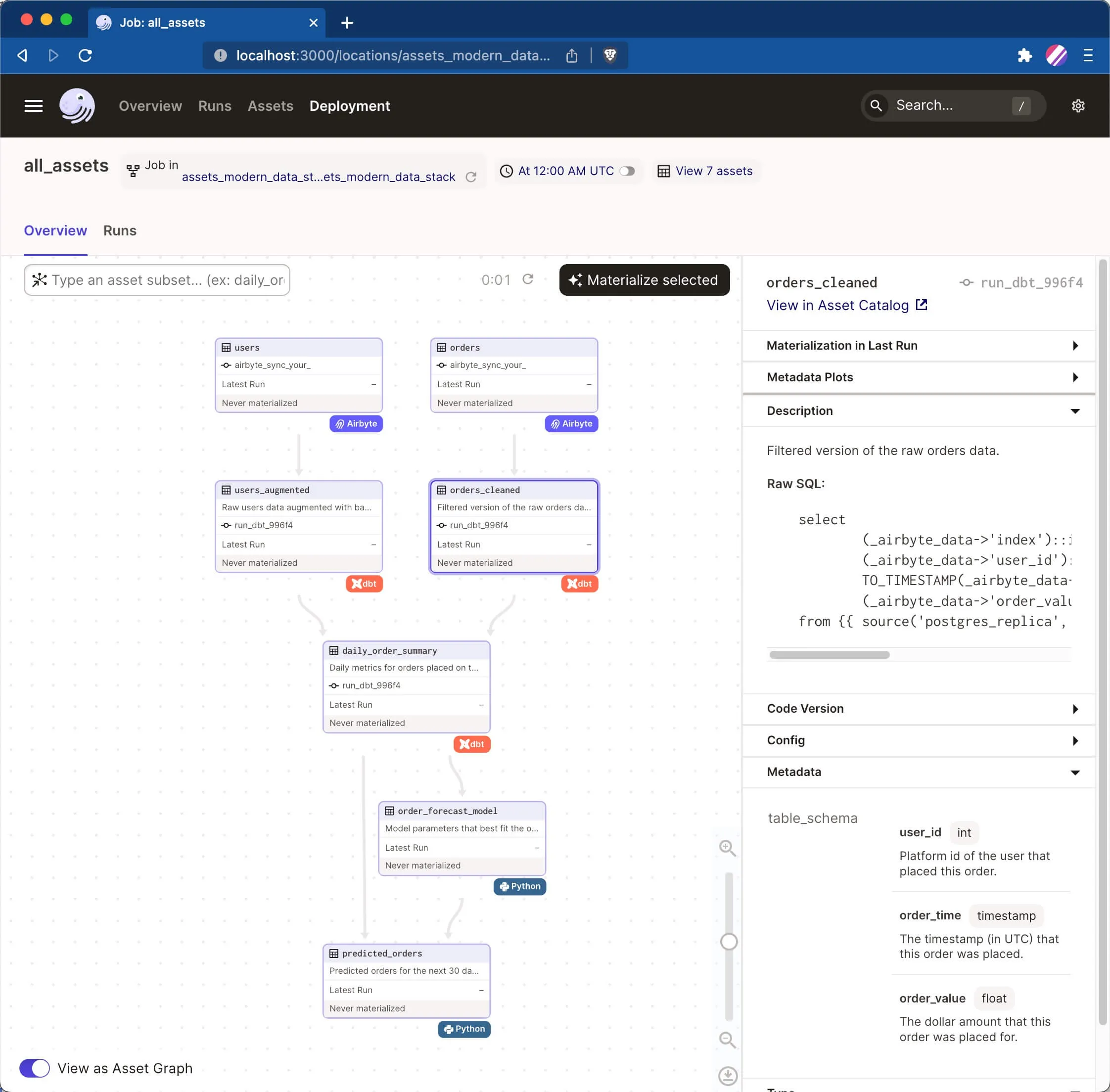 Example open-data-stack pipeline in Dagster when running above three lines of code