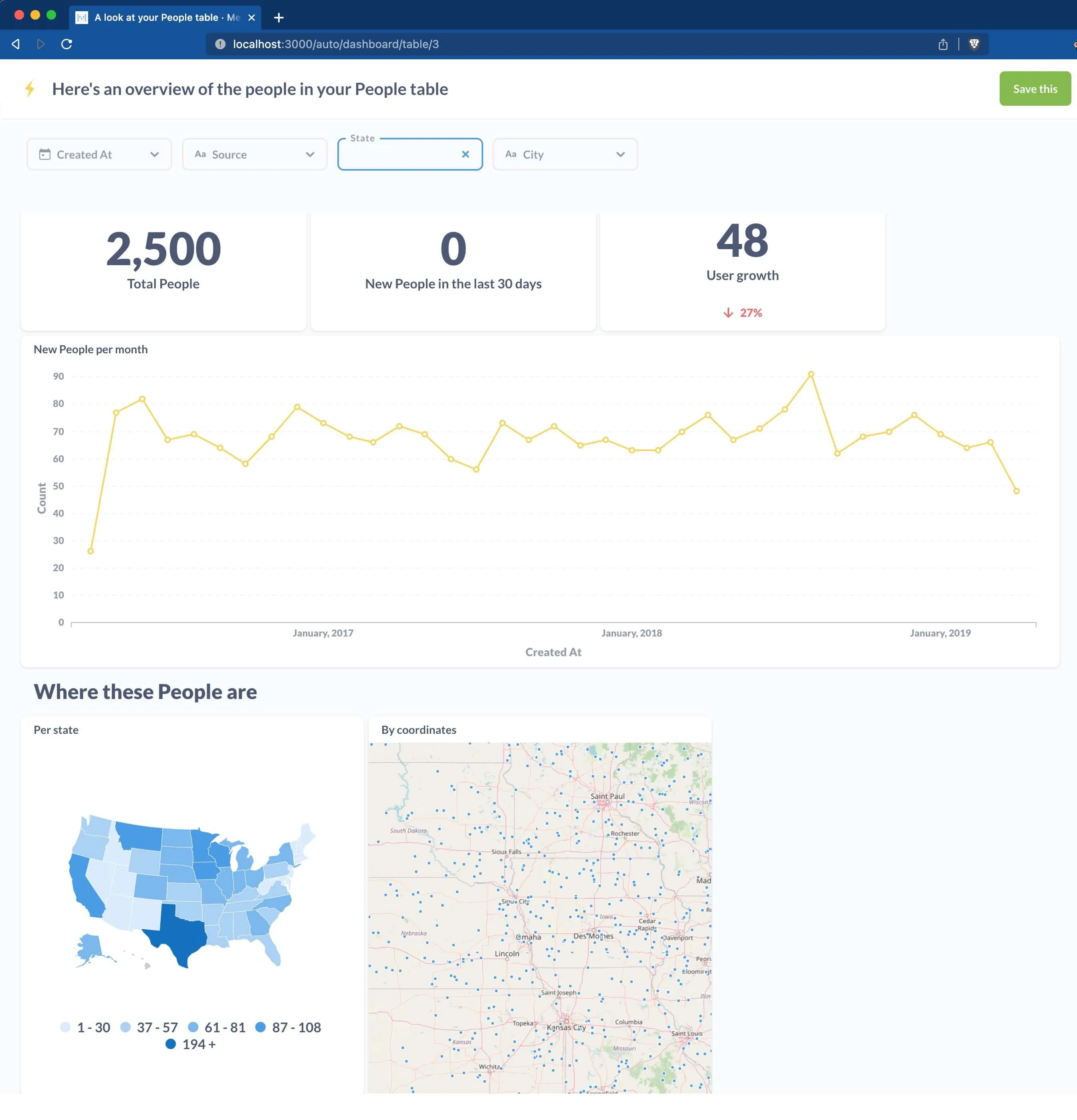 Example Dashboard in Metabase