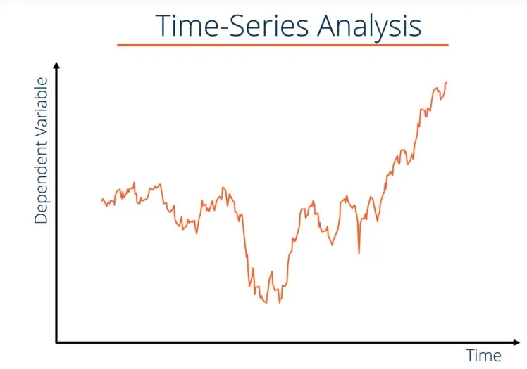 Image 1: Time Series Analysis