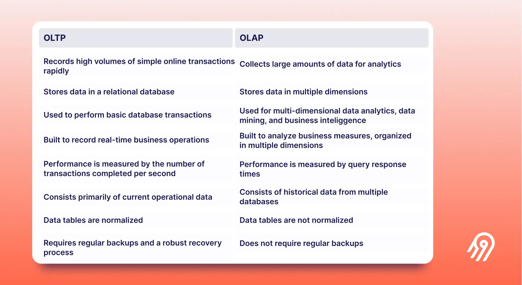 OLAP and OLTP differences