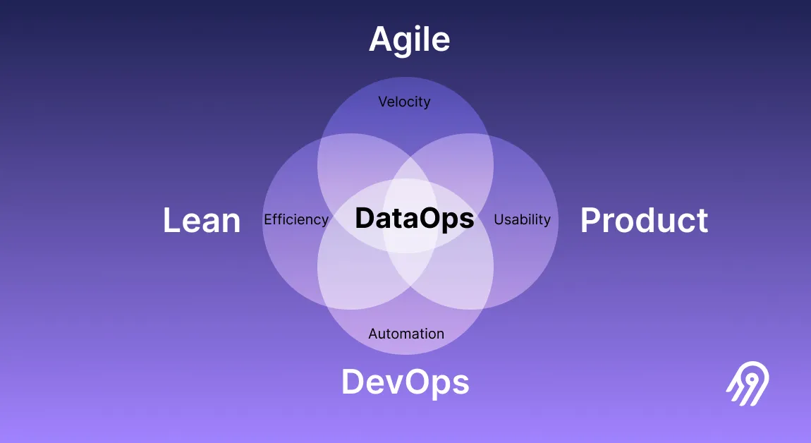 DataOps fundamentals