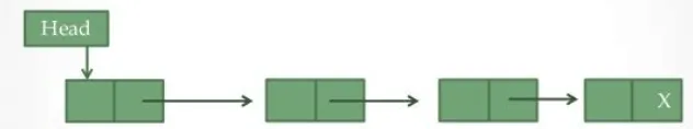 Linked List
