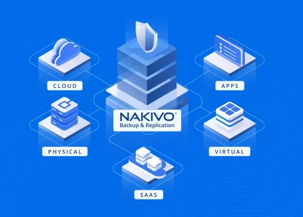 Nakivo