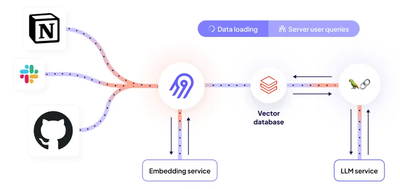 Airbyte