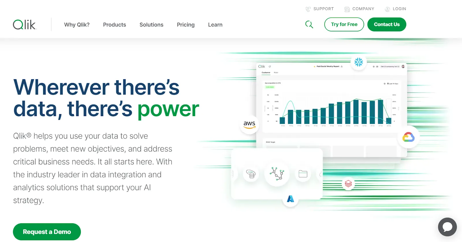 Qlik
