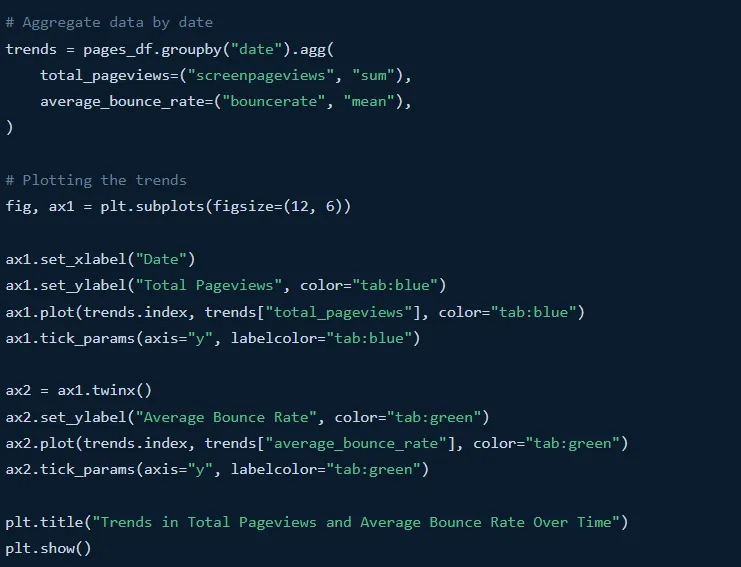 Analyzing the data