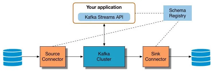 Streaming ETL Workflow
