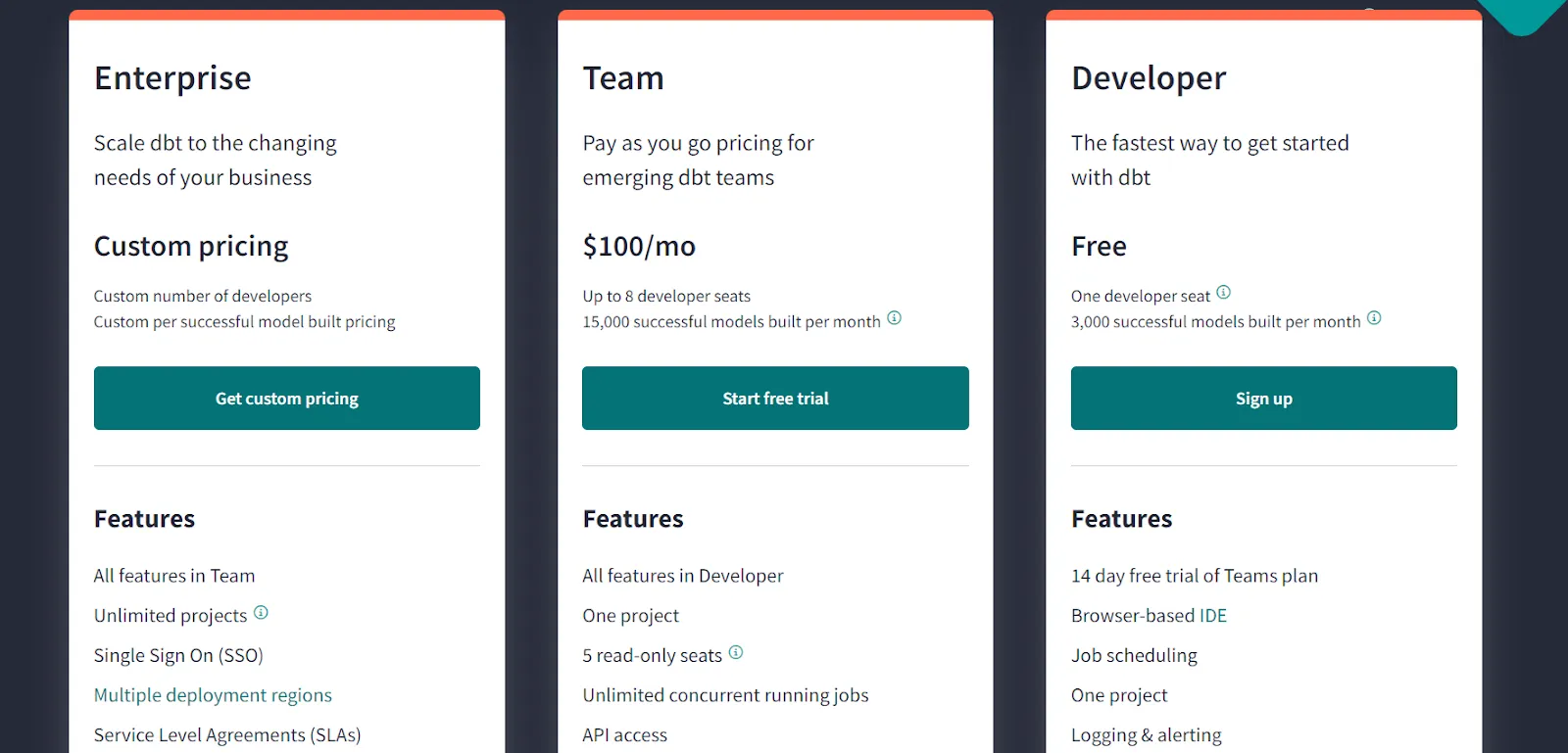 dbt pricing