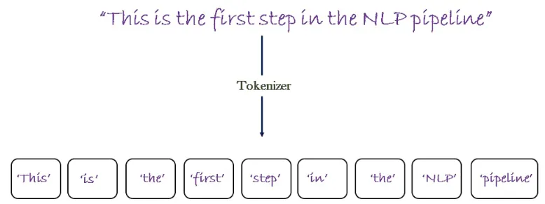 Tokenization