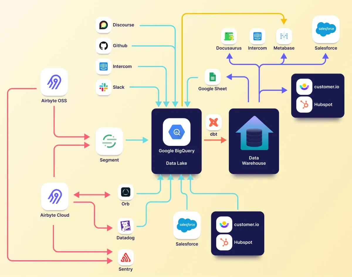 Airbyte