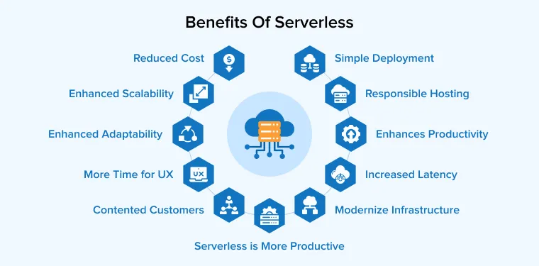 Benefits of Serverless Pipelines