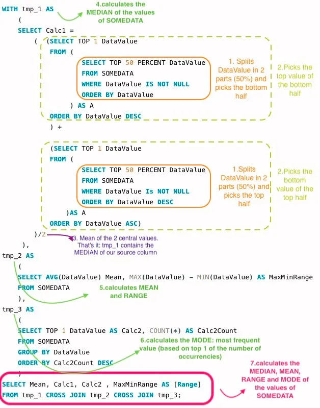 Chart illustrating SQL vs Python functionality
