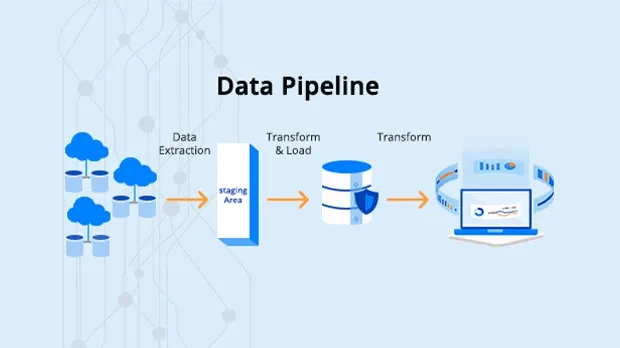 Data Pipeline