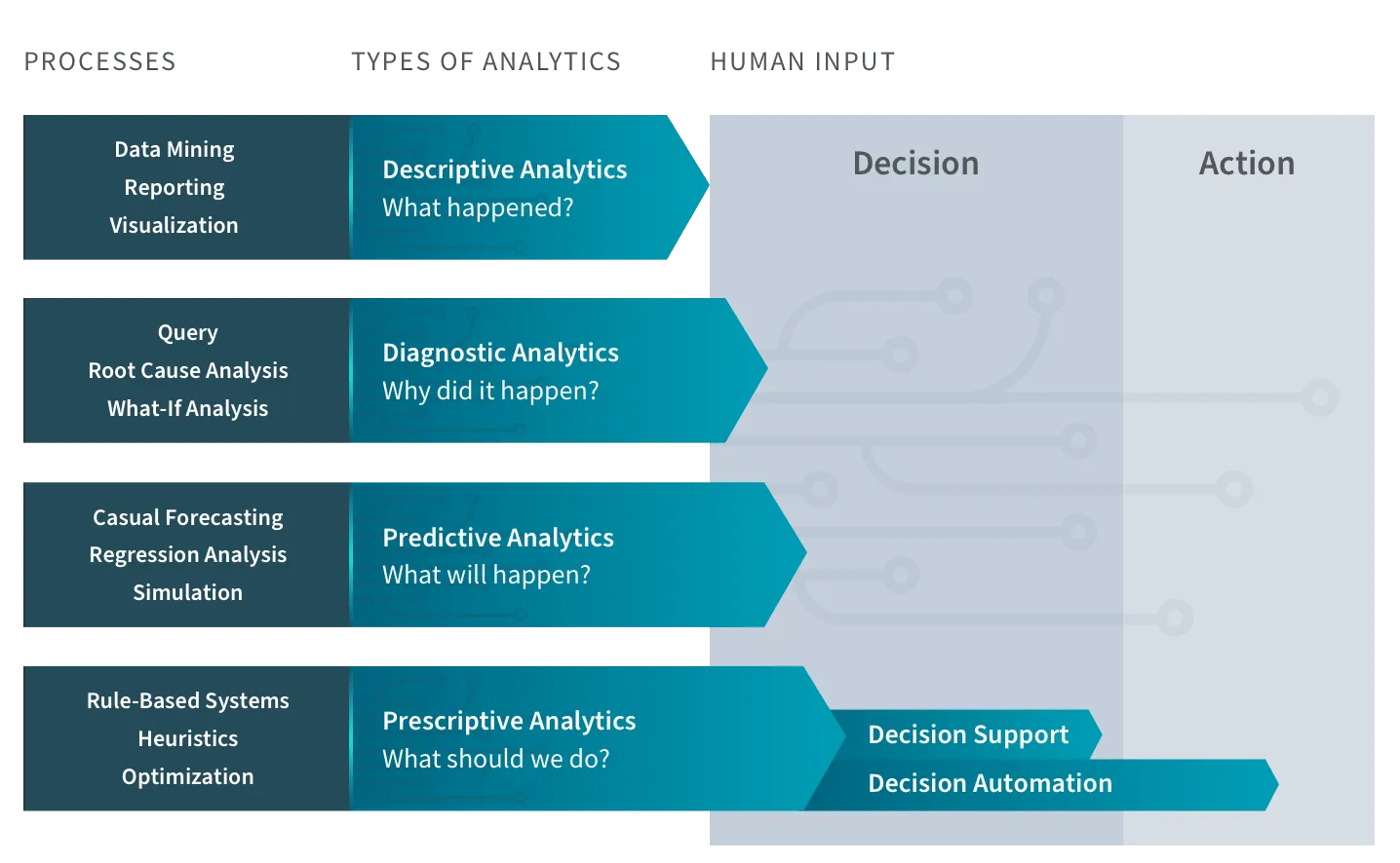 Image 1: Data Analytics Types