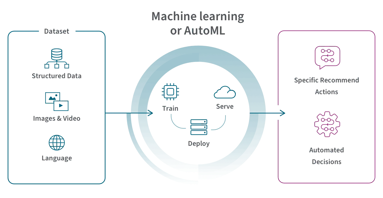 Image 2: Prescriptive Analytics—Working