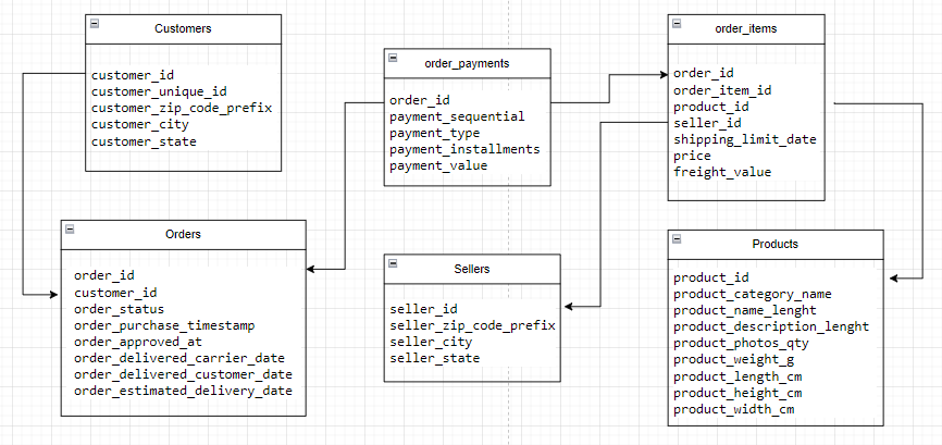 database model diagram