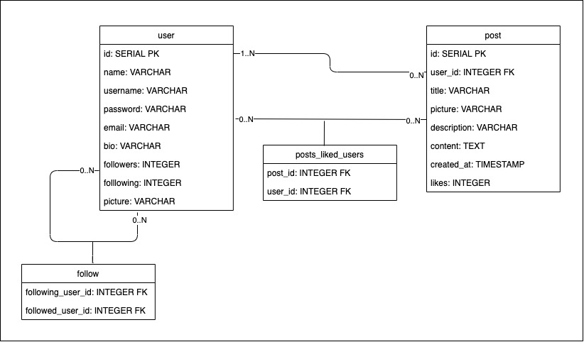 database schema diagram