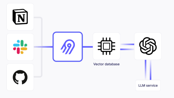 Airbyte