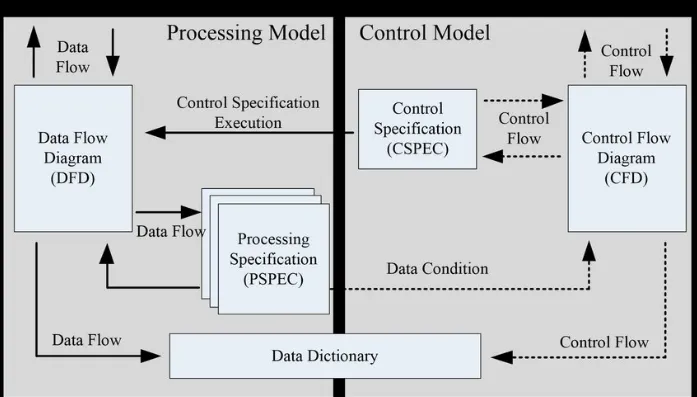 Process Control Architecture