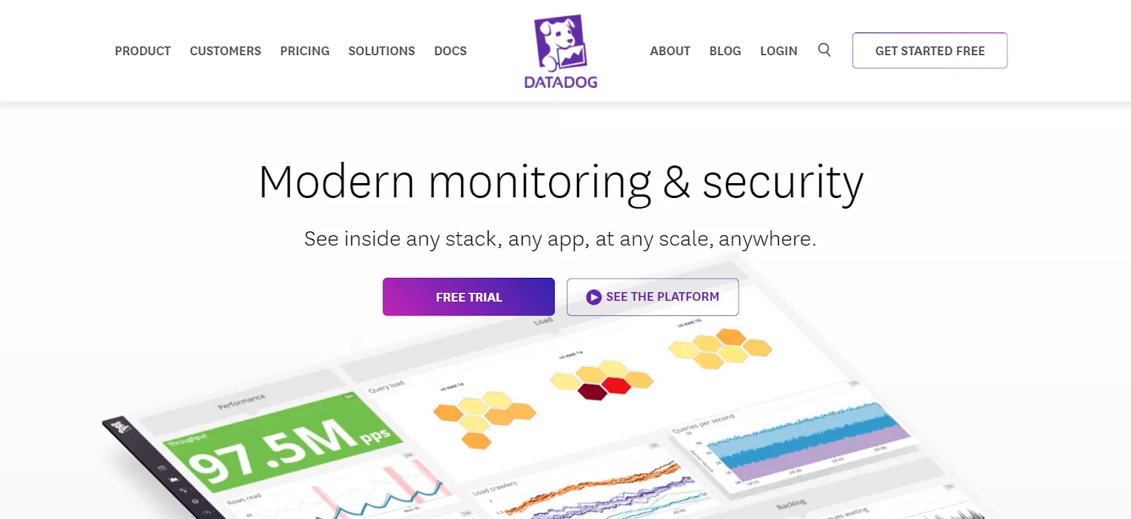Datadog