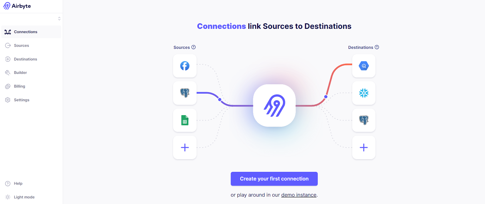 Airbyte Dashboard