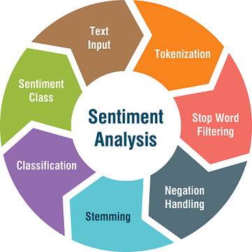 Sentiment analysis