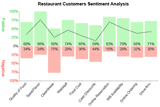 Trend Analysis Plot