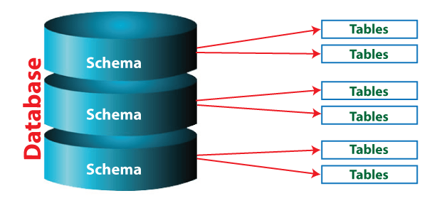 PostgreSQL Schema