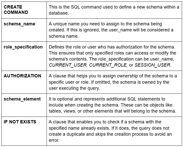 Different SQL Command Parameters