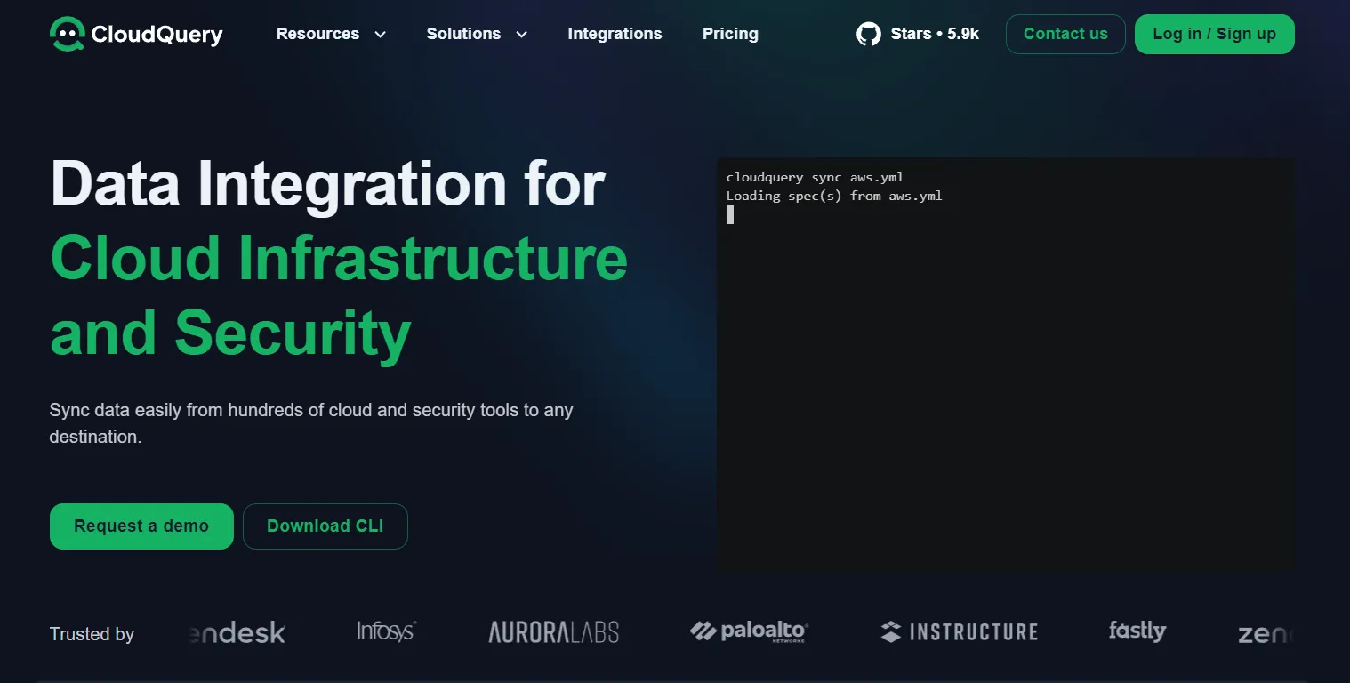 CloudQuery