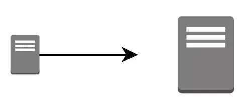 Vertical Scaling